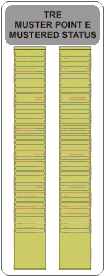 Muster Station Boards & Cabinets