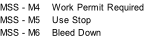 MSS - M4    Work Permit Required MSS - M5    Use Stop MSS - M6    Bleed Down